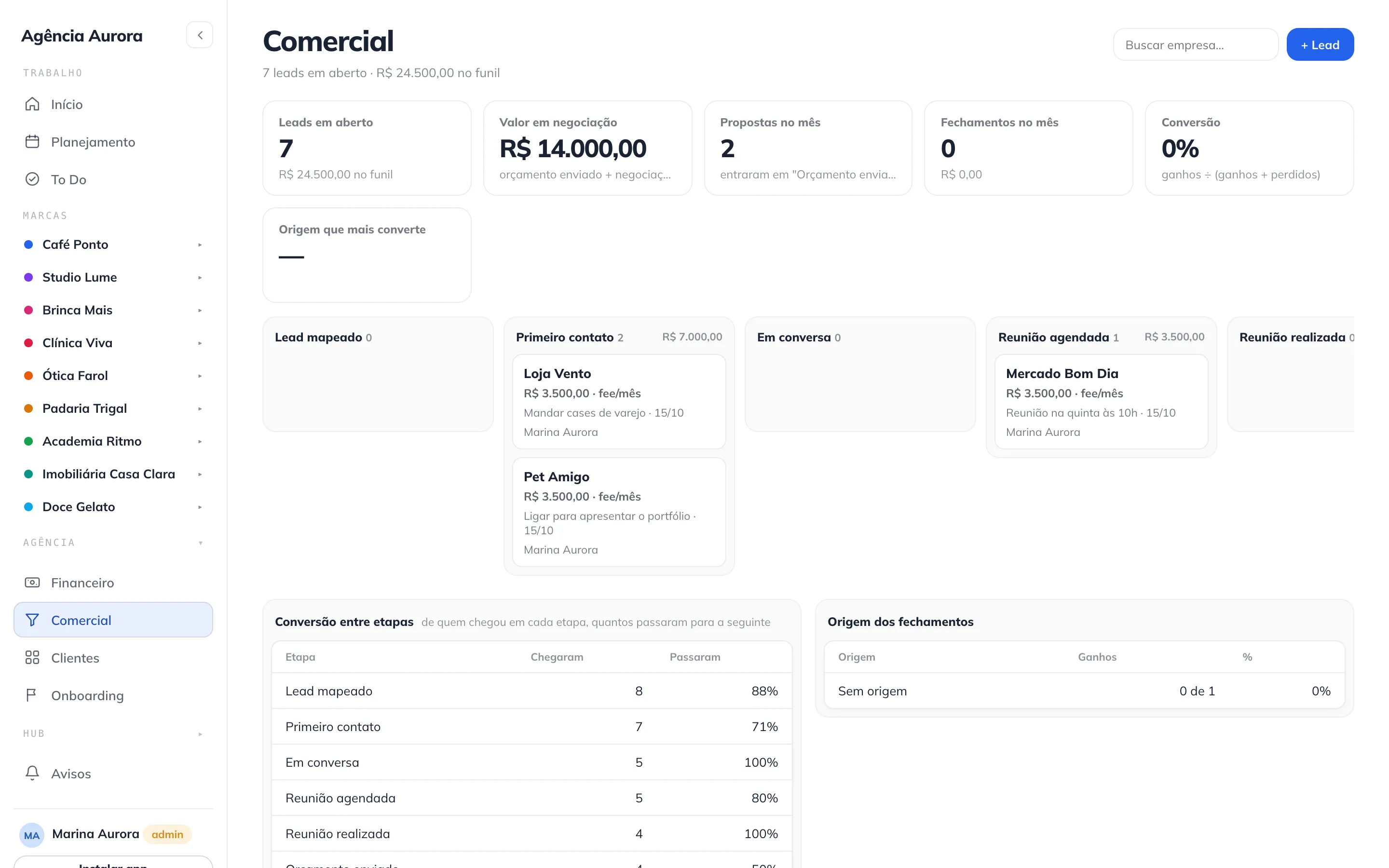 Funil comercial em colunas