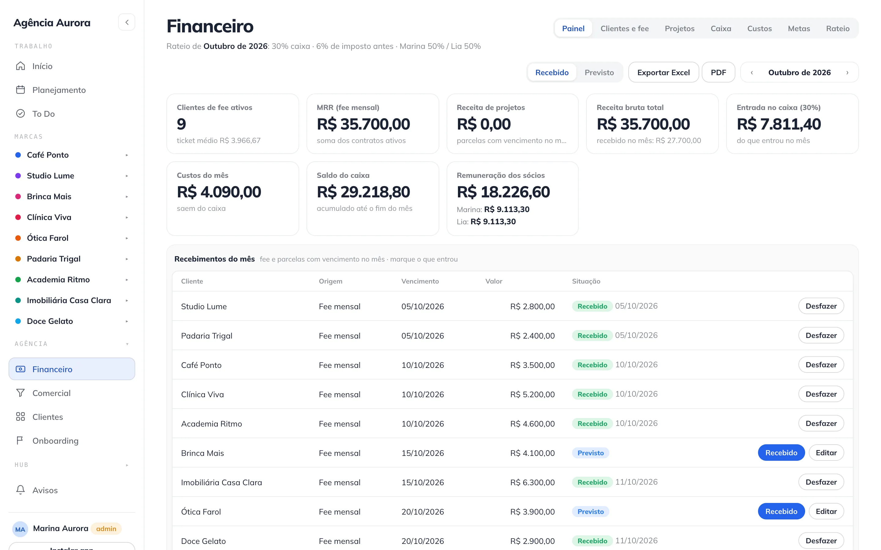 Tela do financeiro com previsto e recebido mês a mês